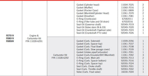 Genuine Kawasaki 11028-6291,11028-6319, 110286319, Gasket Kit Fits FX751V FX801V FX850V OEM